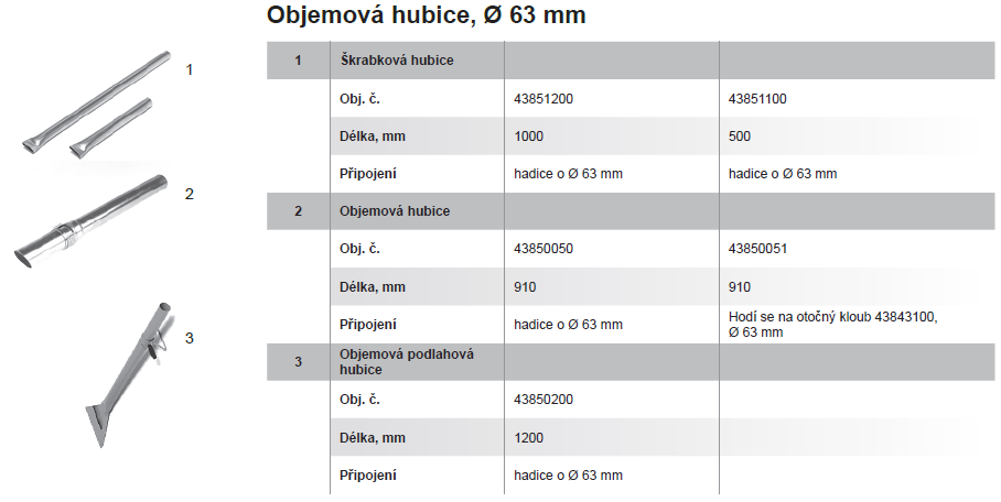 680S prislusenstvi